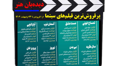 پرفروش‌ترین فیلم‌های سینما از 1 فروردین تا 23 اردیبهشت 1403