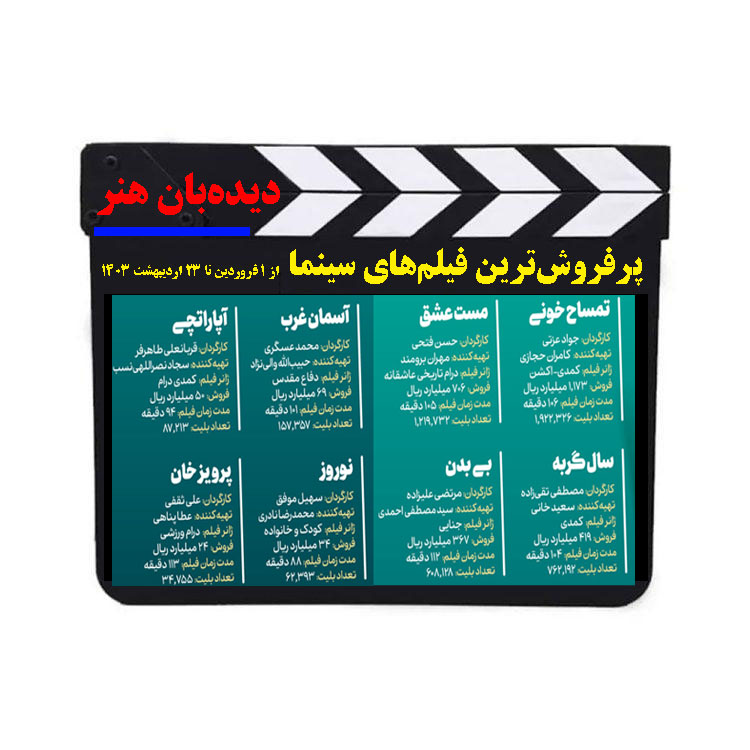 پرفروش‌ترین فیلم‌های سینما از 1 فروردین تا 23 اردیبهشت 1403