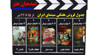 اینفوگرافی / جدول فروش هفتگی سینما – هفته سوم تیر 1403