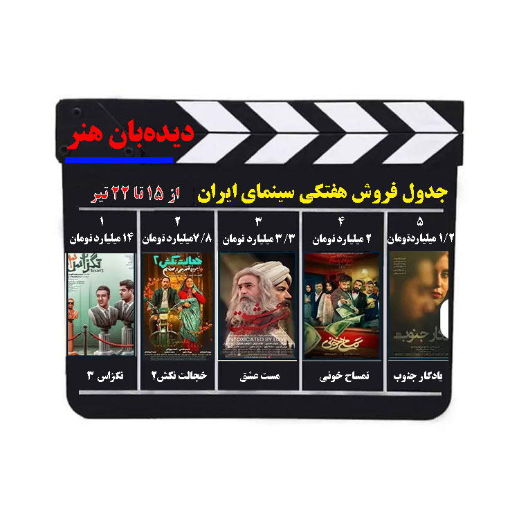 اینفوگرافی / جدول فروش هفتگی سینما – هفته سوم تیر 1403