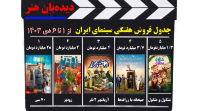 اینفوگرافی/ جدول فروش سینما – هفته اول دی ماه ۱۴۰۳