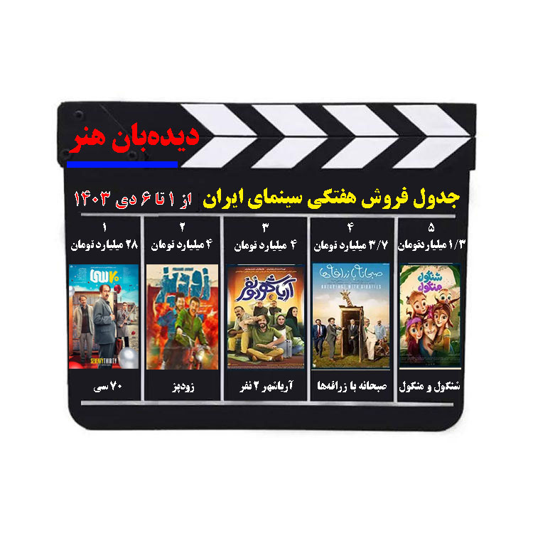 اینفوگرافی/ جدول فروش سینما – هفته اول دی ماه ۱۴۰۳