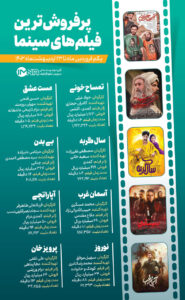 اینفوگرافی / پرفروش‌ترین فیلم‌‌های سینمای ایران ۱۴۰۳ + لیست بهترین‌های گیشه