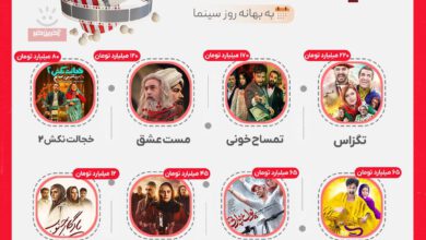 اینفوگرافی/ به‌بهانه روز سینما؛ پرفروش‌ترین فیلم‌های سینما در ۱۴۰۳