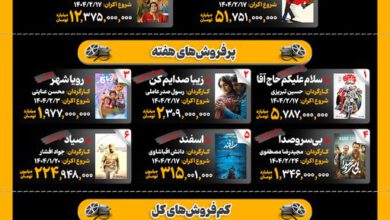 اینفوگرافیک/ سینمای ایران در گیشه