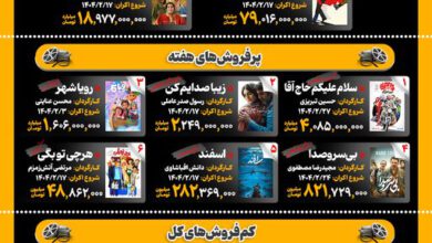 اینفوگرافیک/ سینمای ایران در گیشه